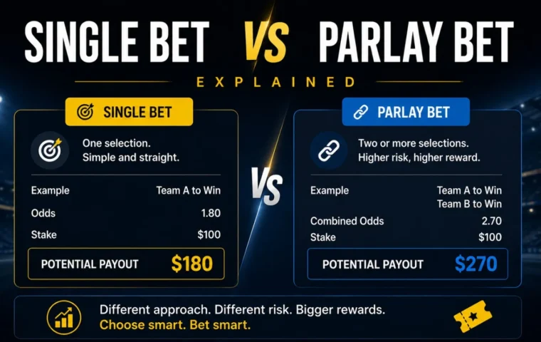 Single Bet vs Parlay Bet Provides a Comparison of Single Betting and Parlay Betting