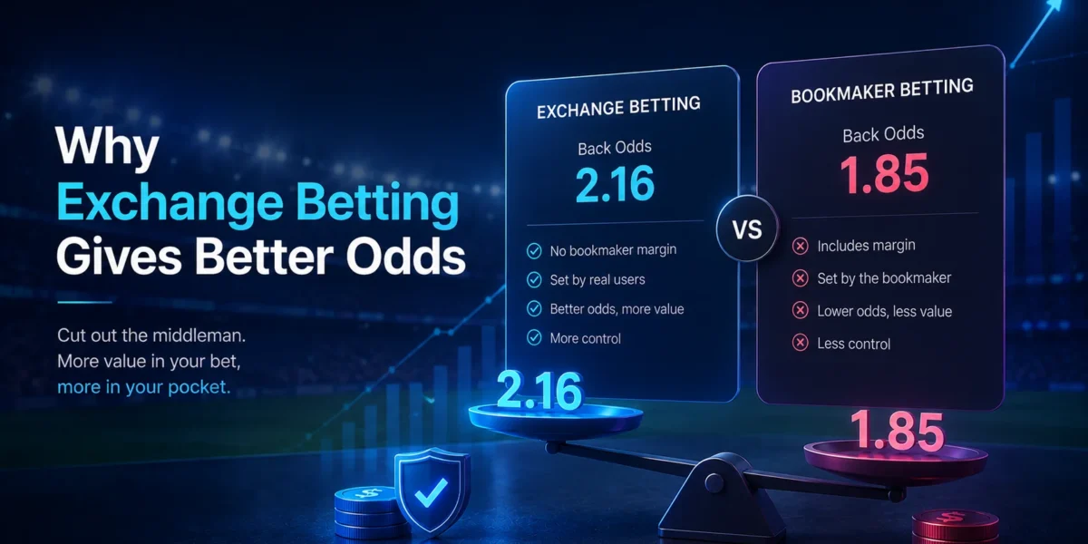 Optimal T20 Betting Strategies: How to Make More Informed Cricket Bets